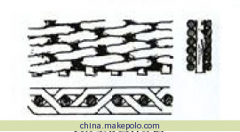 供應(yīng)密紋式高精度濾網(wǎng)生產(chǎn)廠家報(bào)價(jià)