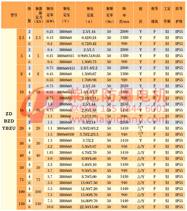 安陽萊億專注防爆振動電機(jī)30年,專業(yè)生產(chǎn)防爆電機(jī),防爆振動電機(jī),礦用防爆電機(jī),礦用防爆振動電機(jī),YBZU礦用防爆電機(jī),YBZU防爆振動電機(jī),礦井用防爆電機(jī),工廠用防爆電機(jī),化工用防爆電機(jī),粉塵防爆電機(jī),粉塵防爆振動電機(jī),BZD防爆振動電機(jī),立式防爆電機(jī),BZDL立式防爆振動電機(jī),倉壁振動器,防爆倉壁振動器,安陽防爆電機(jī),振動設(shè)備,振動電機(jī),特種電機(jī),氫氣乙炔防爆電機(jī),有礦用產(chǎn)品安全標(biāo)志證書、全國工業(yè)產(chǎn)品生產(chǎn)許可證、防爆合格證齊全。銷售熱線：18568446001官網(wǎng)www.laiyidianji.com