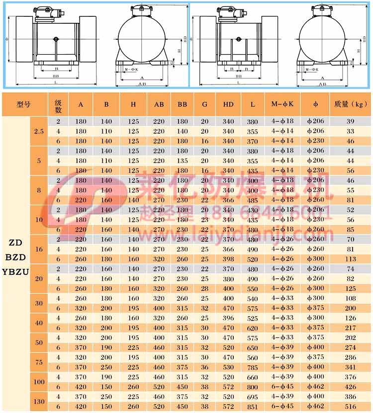 安陽萊億專注防爆振動電機(jī)30年,專業(yè)生產(chǎn)防爆電機(jī),防爆振動電機(jī),礦用防爆電機(jī),礦用防爆振動電機(jī),YBZU礦用防爆電機(jī),YBZU防爆振動電機(jī),礦井用防爆電機(jī),工廠用防爆電機(jī),化工用防爆電機(jī),粉塵防爆電機(jī),粉塵防爆振動電機(jī),BZD防爆振動電機(jī),立式防爆電機(jī),BZDL立式防爆振動電機(jī),倉壁振動器,防爆倉壁振動器,安陽防爆電機(jī),振動設(shè)備,振動電機(jī),特種電機(jī),氫氣乙炔防爆電機(jī),有礦用產(chǎn)品安全標(biāo)志證書、全國工業(yè)產(chǎn)品生產(chǎn)許可證、防爆合格證齊全。銷售熱線：18568446001官網(wǎng)www.laiyidianji.com