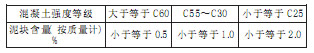 機制砂