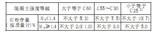 機制砂標(biāo)準(zhǔn)