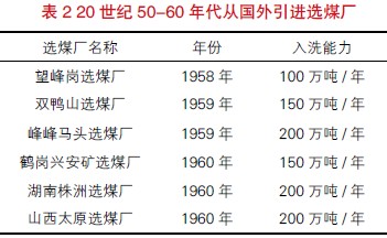 選煤廠設備生產(chǎn)