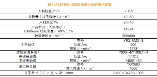離心脫水機在選煤廠的應用