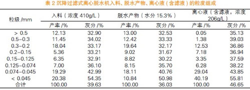 離心脫水機