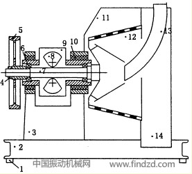 振動離心機(jī)原理