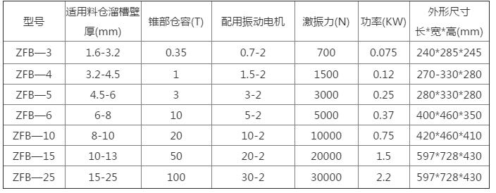 ZFB倉(cāng)壁振動(dòng)器、.jpg