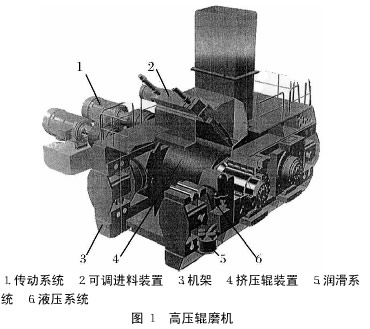 洛陽礦山機械工程設計研究院高壓輥磨機
