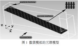 篩分的三維模型