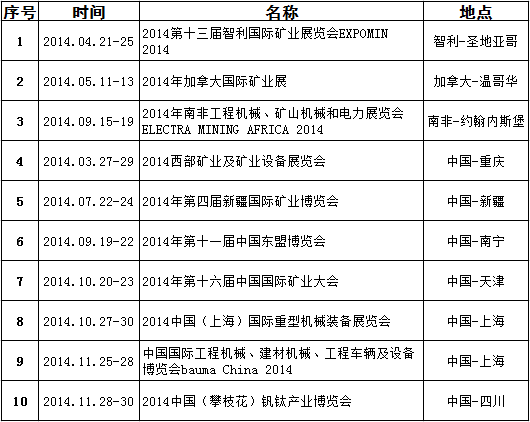 2014年南昌礦機展會活動