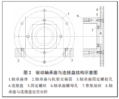 電動滾筒常見故障分析與傳動裝置外置式滾筒的設計