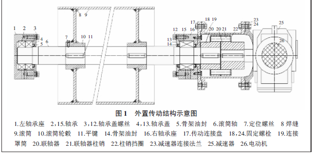電動滾筒常見故障分析與傳動裝置外置式滾筒的設計