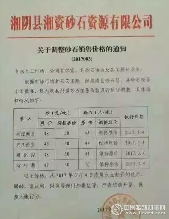 (↑↑↑ 3.4.第三次漲價(jià))