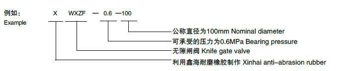 鑫海耐磨對(duì)夾式無隙閘閥型號(hào)標(biāo)識(shí)舉例
