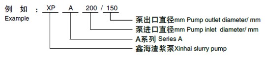 XPA橡膠渣漿的型號標識舉例