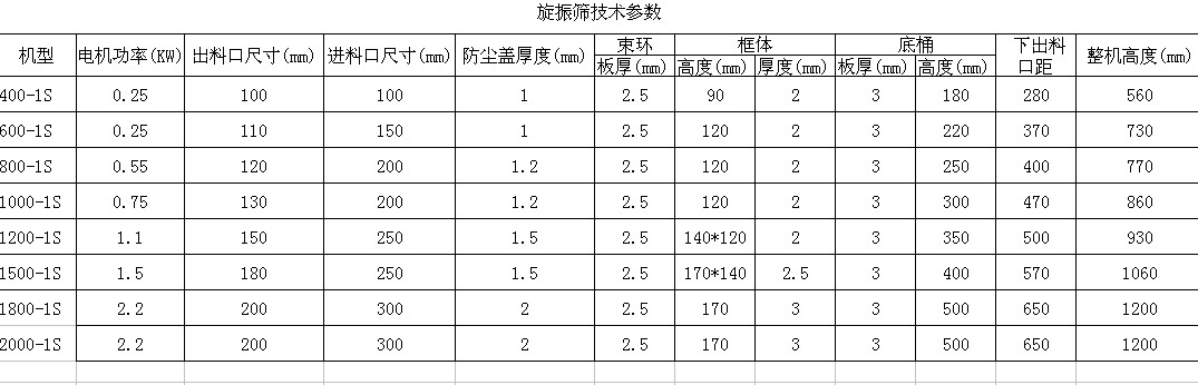 規(guī)格尺寸.png