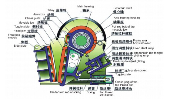 圖解歐版顎式破碎機的組成與原理 圖解歐版顎式破碎機的組成與原理