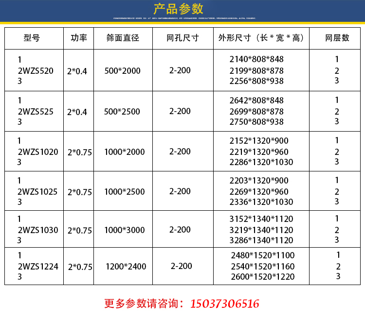 直線篩參數(shù).jpg