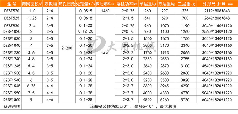 直線篩.jpg