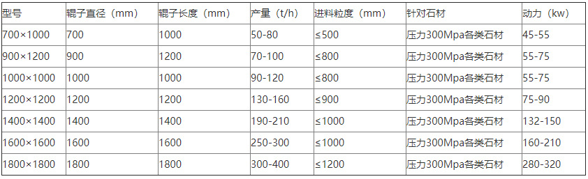 技術參數(shù)、