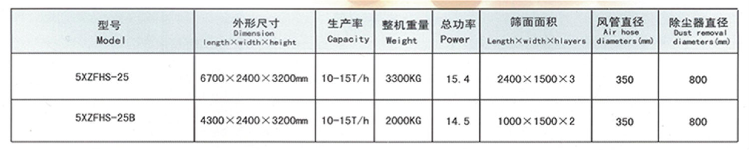 6、5XZFHS-25C型比重式復式精選機52000元-2.png
