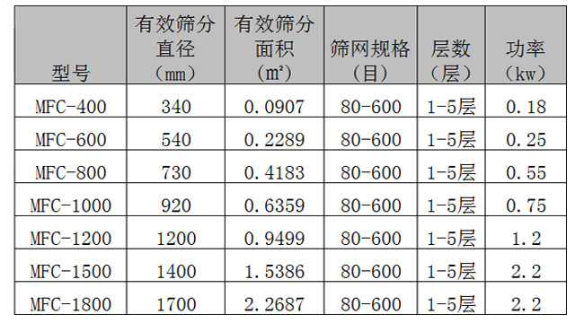 超聲波技術(shù)參數(shù).jpg