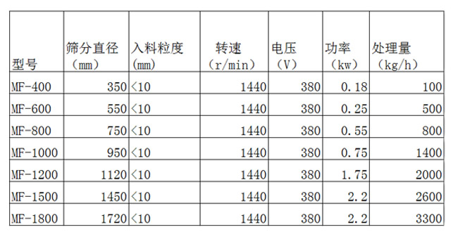 技術參數(shù).jpg