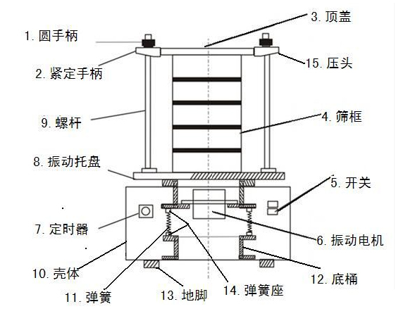 實(shí)驗(yàn)篩-實(shí)驗(yàn)室推薦粉末顆粒檢測(cè)標(biāo)準(zhǔn)篩結(jié)構(gòu)圖
