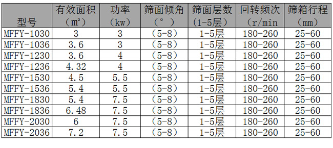技術(shù)參數(shù).jpg