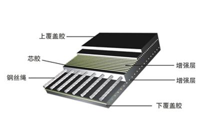 鋼絲繩膠帶2222.jpg