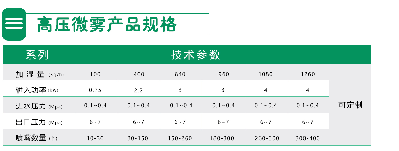 產(chǎn)品規(guī)格.jpg
