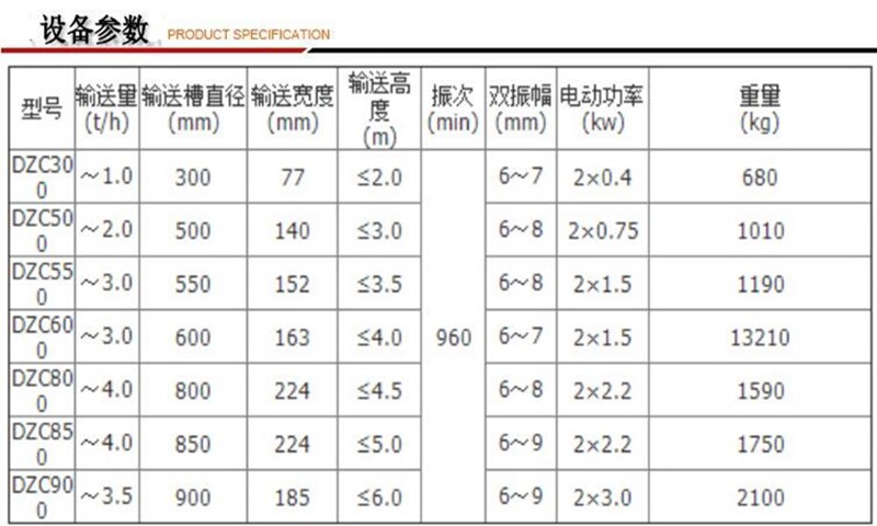 DZC螺旋提升機(jī)參數(shù).jpg