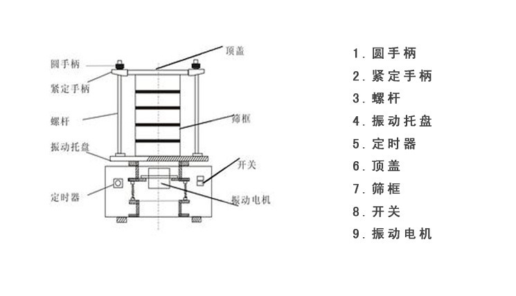 檢驗篩結(jié)構(gòu)圖